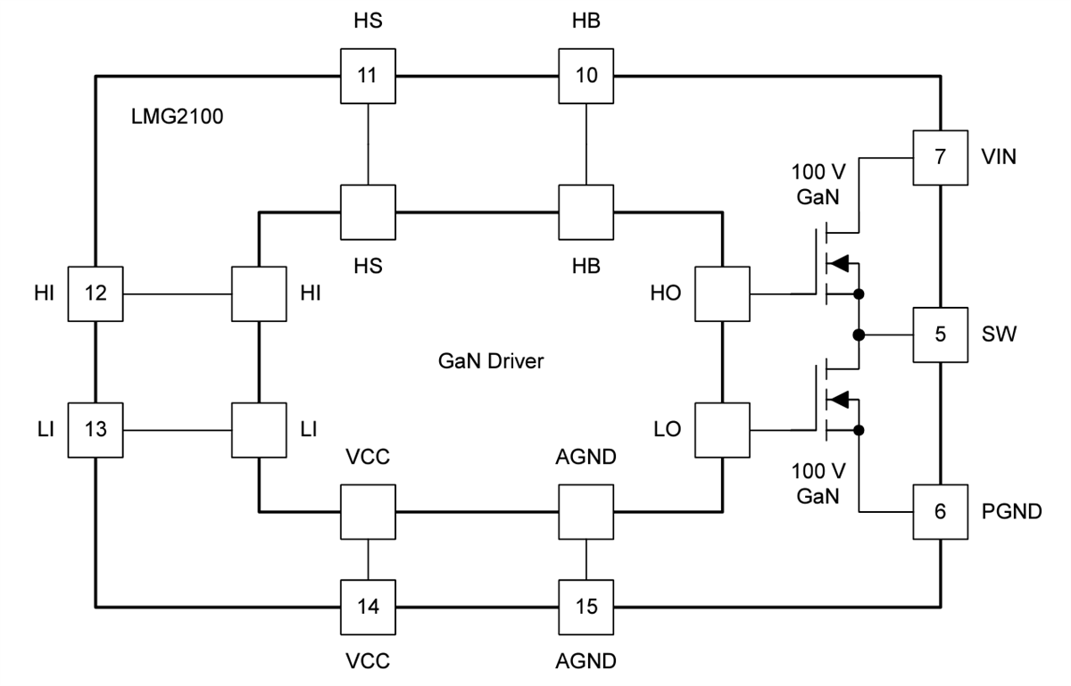 結構圖 - Texas Instruments LMG2100R026 GaN半橋功率級